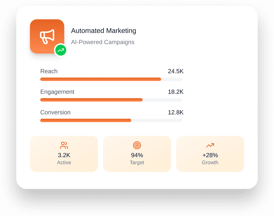 Automated Marketing